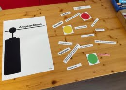 Samariterverein Kallnach - Notfälle bei Kleinkindern - Ampelschema